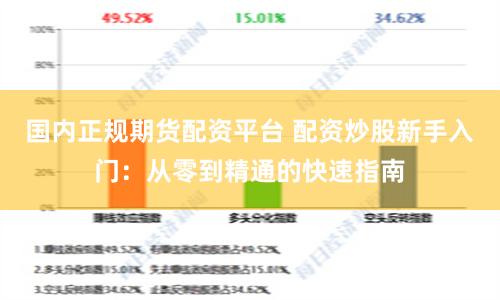 国内正规期货配资平台 配资炒股新手入门：从零到精通的快速指南