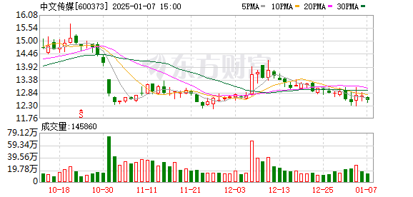 股票是资本证券吗 再提速！A股释放重磅信号！并购重组审核加速进行时