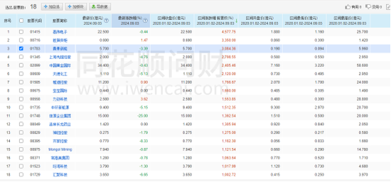 股票配资的仓位管理 厉害！多只“仙股”变10倍牛股！什么原因？