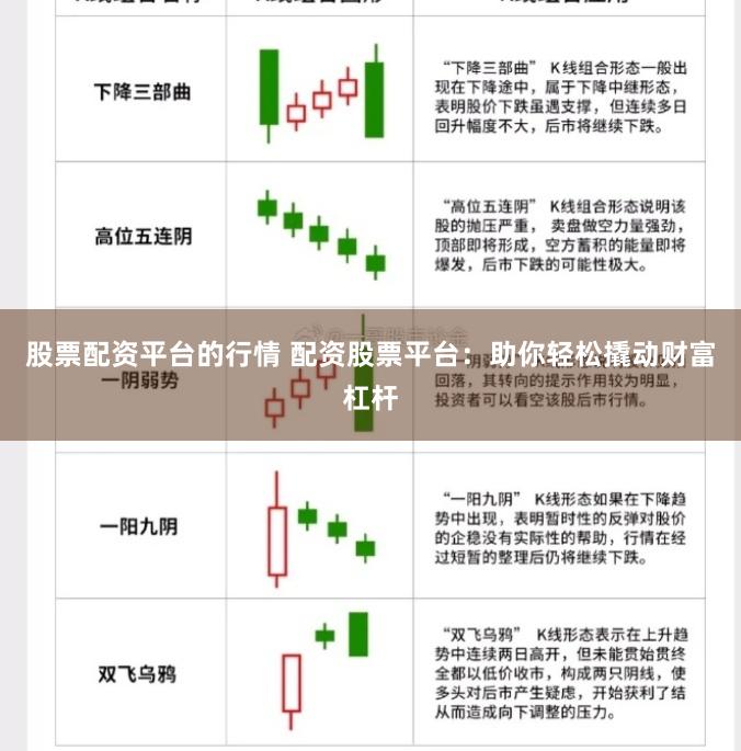 股票配资平台的行情 配资股票平台：助你轻松撬动财富杠杆
