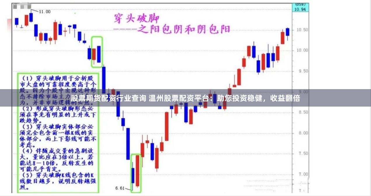 股票期货配资行业查询 温州股票配资平台：助您投资稳健，收益翻倍