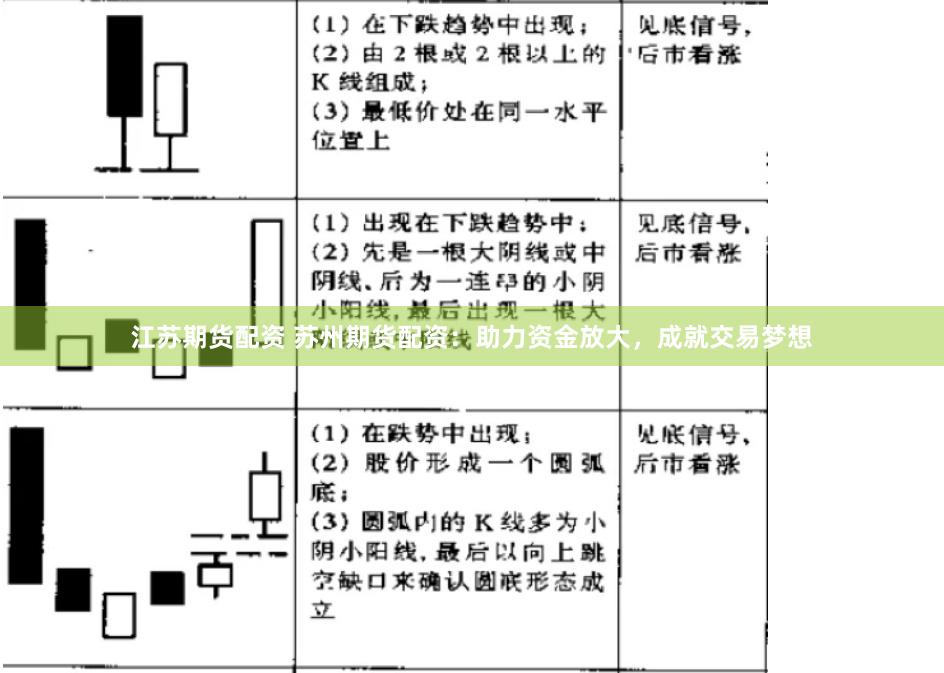 江苏期货配资 苏州期货配资：助力资金放大，成就交易梦想