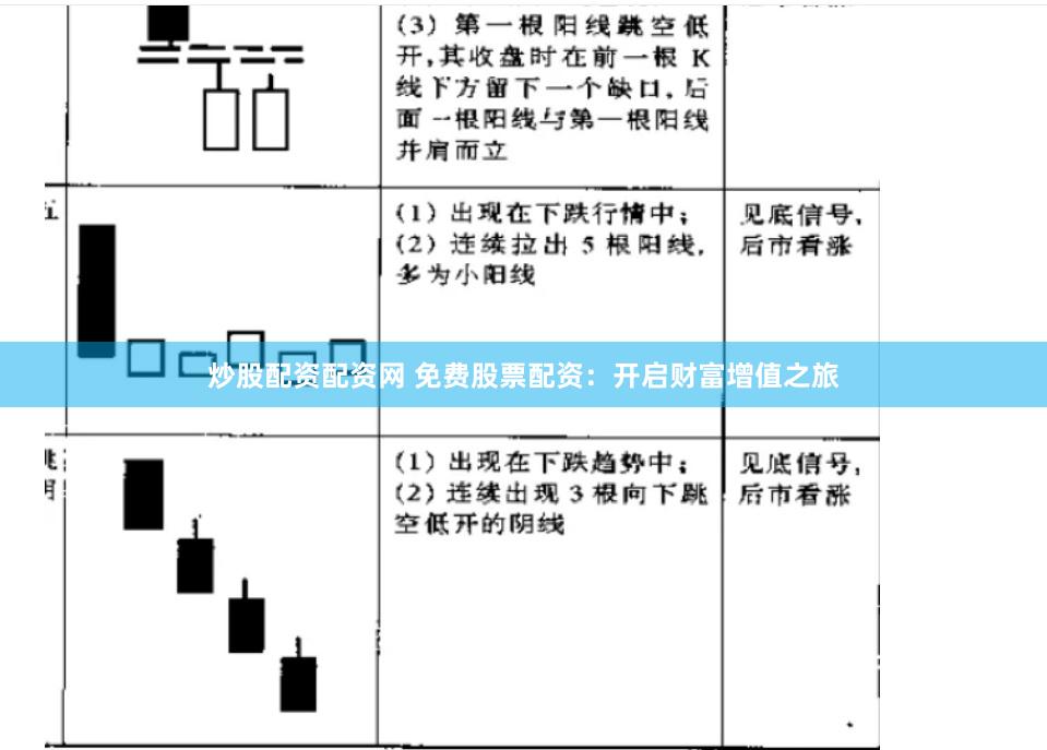炒股配资配资网 免费股票配资：开启财富增值之旅