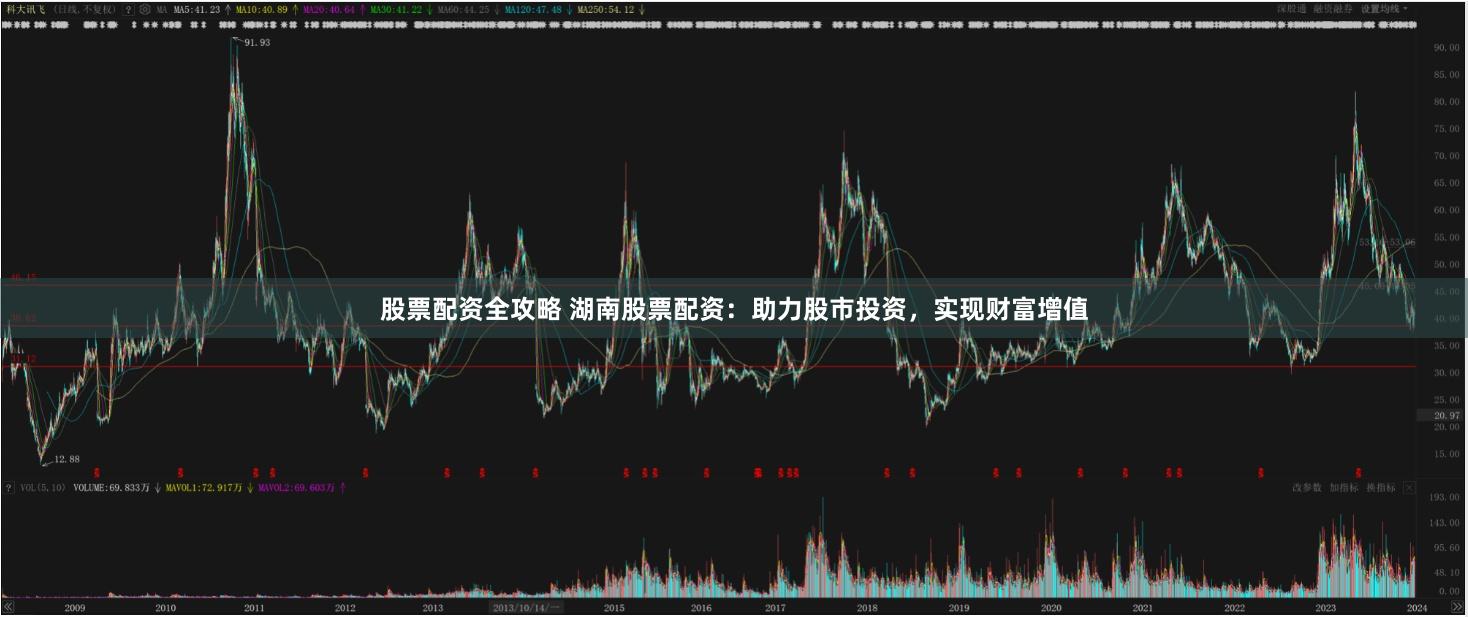 股票配资全攻略 湖南股票配资：助力股市投资，实现财富增值