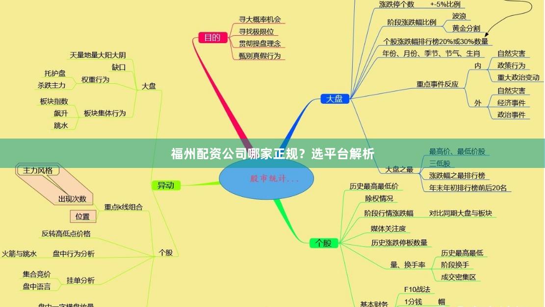 福州配资公司哪家正规？选平台解析