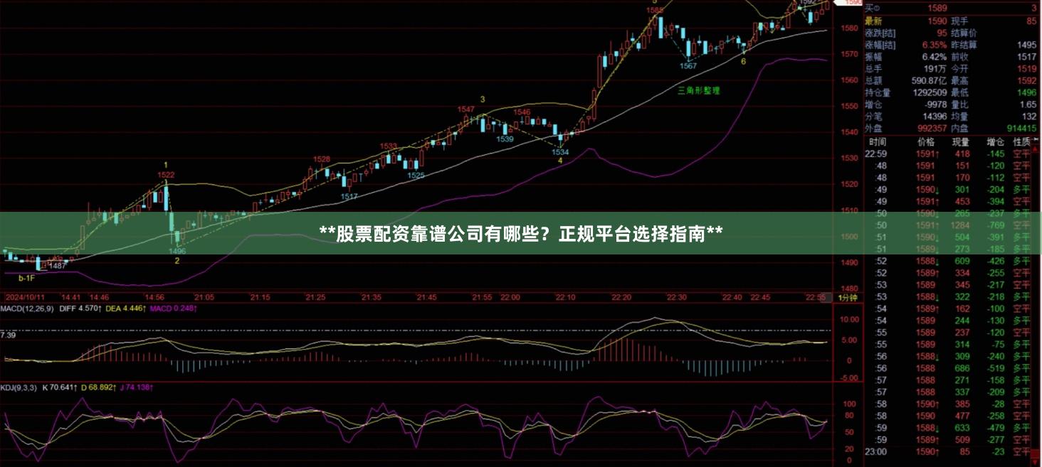 **股票配资靠谱公司有哪些？正规平台选择指南**