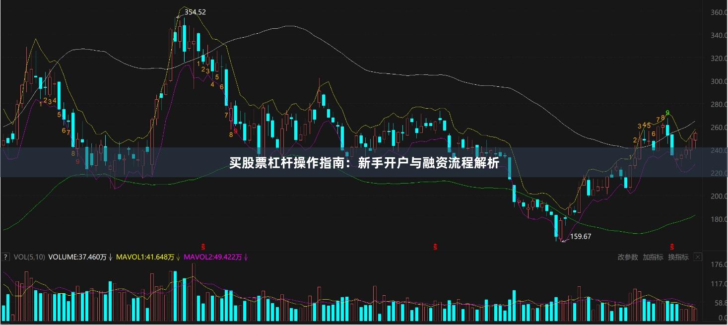 买股票杠杆操作指南：新手开户与融资流程解析
