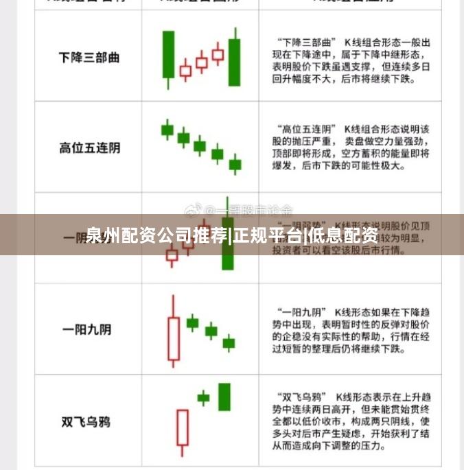 泉州配资公司推荐|正规平台|低息配资