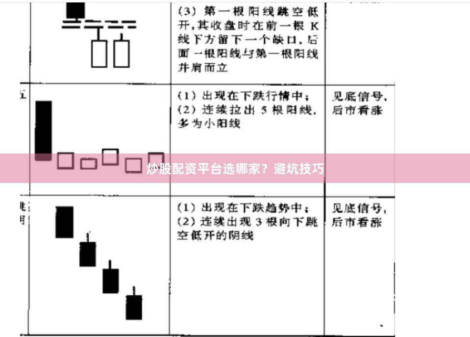 炒股配资平台选哪家？避坑技巧