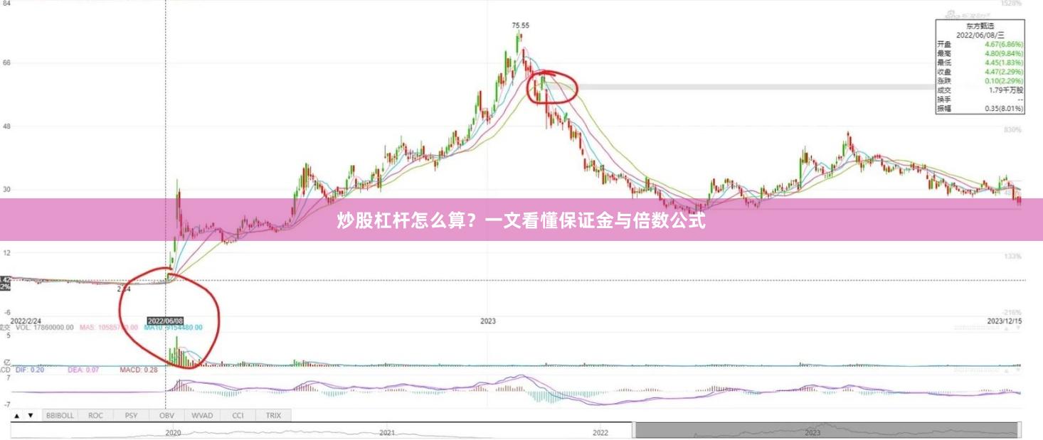 炒股杠杆怎么算？一文看懂保证金与倍数公式